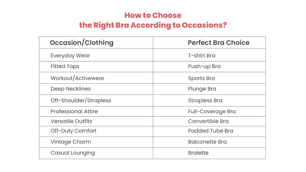 How to Choose the Right Bra According to Occasions